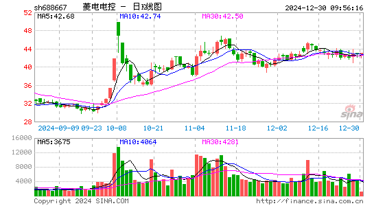 菱电电控