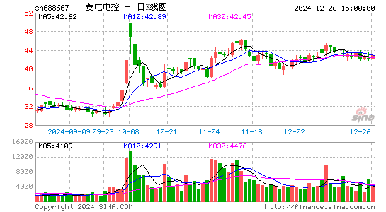 菱电电控