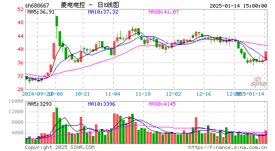 菱电电控