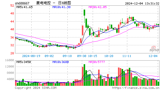 菱电电控