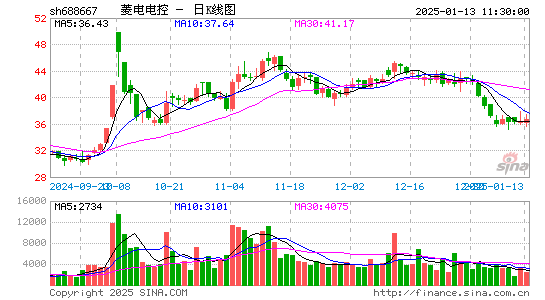 菱电电控