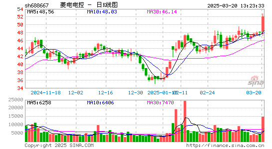 菱电电控