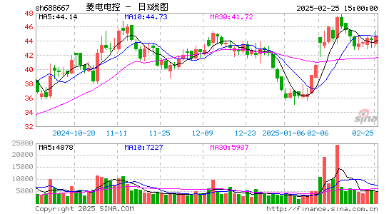 菱电电控