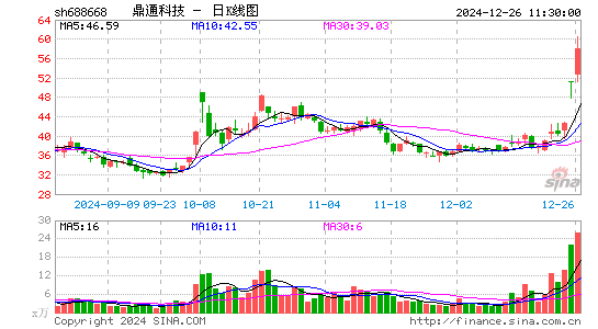 鼎通科技