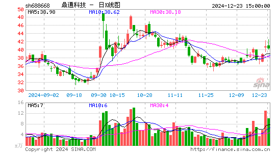 鼎通科技