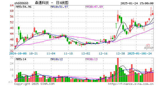 鼎通科技