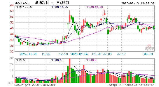 鼎通科技