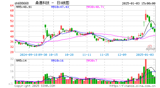 鼎通科技