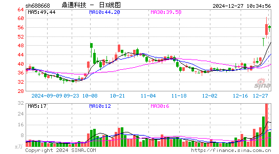 鼎通科技