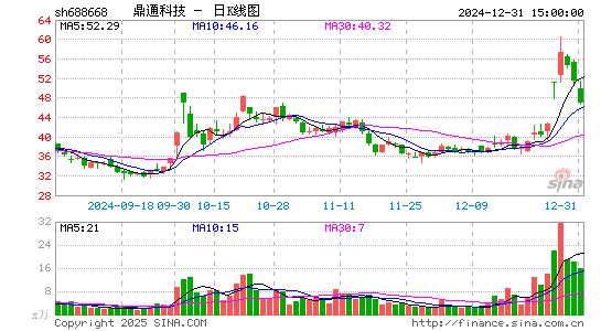 鼎通科技