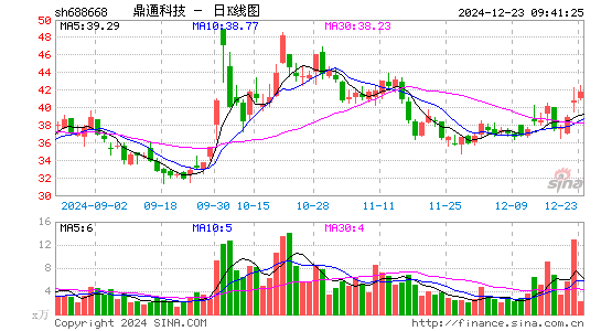 鼎通科技