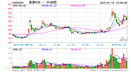 鼎通科技