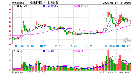 鼎通科技