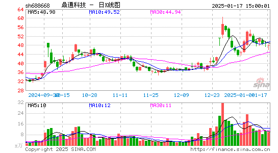 鼎通科技