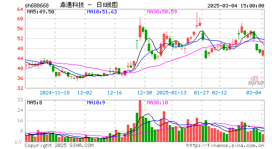 鼎通科技