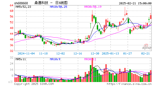 鼎通科技