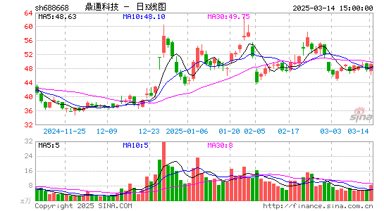 鼎通科技