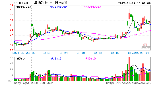 鼎通科技