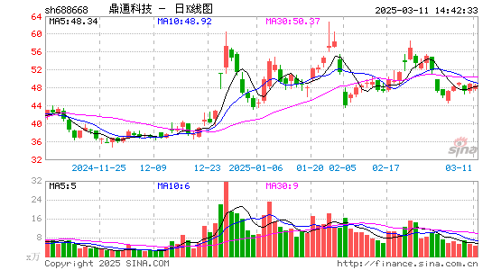 鼎通科技