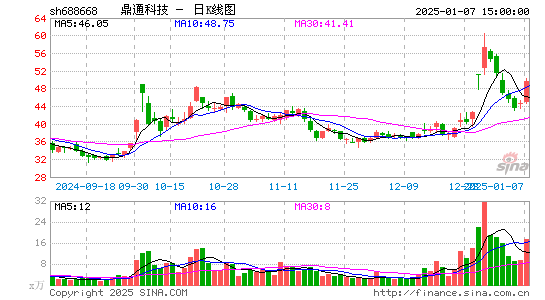 鼎通科技