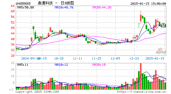 鼎通科技