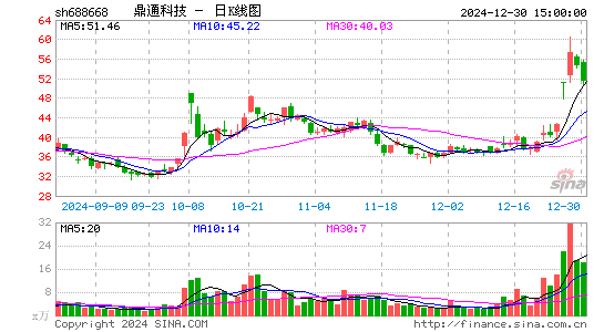 鼎通科技