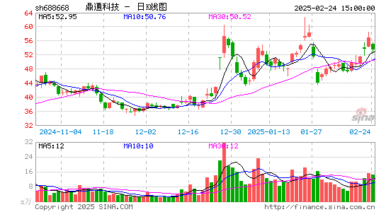 鼎通科技