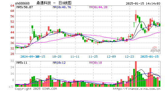 鼎通科技