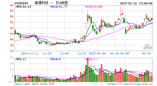 鼎通科技