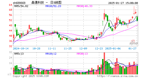 鼎通科技