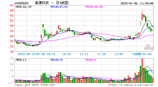 鼎通科技