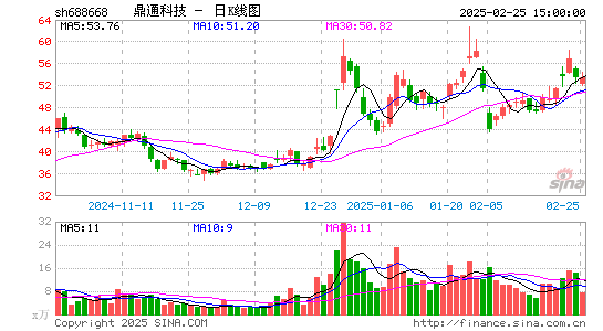 鼎通科技