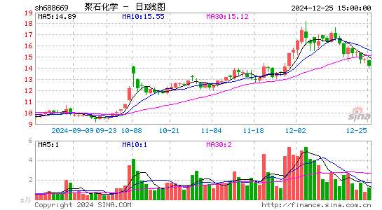 聚石化学