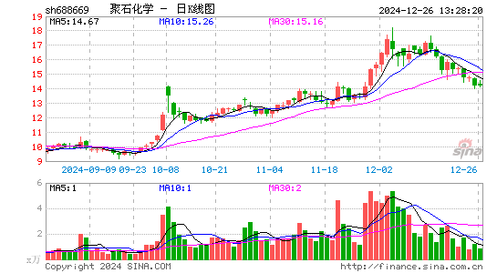 聚石化学