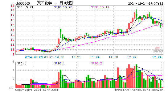 聚石化学