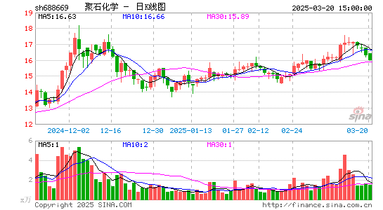 聚石化学