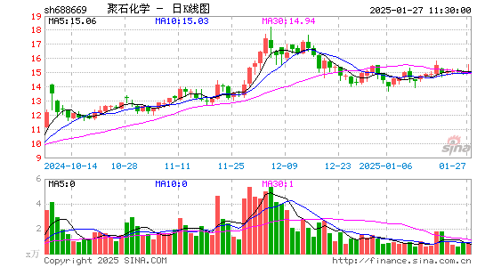 聚石化学