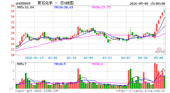 ��ʯ��ѧ