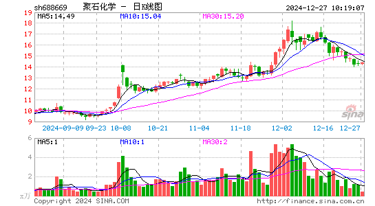 聚石化学