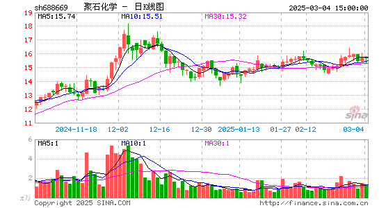 聚石化学