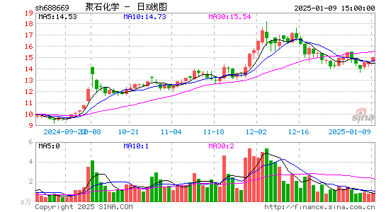 聚石化学