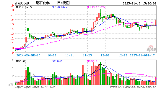 聚石化学