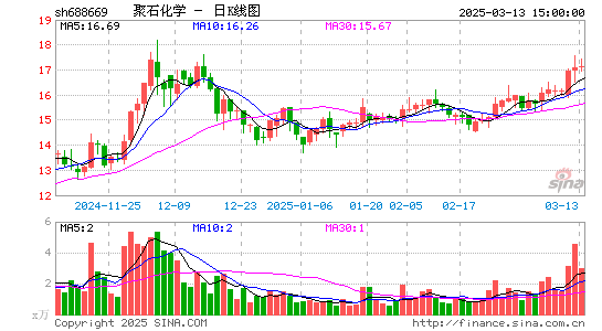 聚石化学