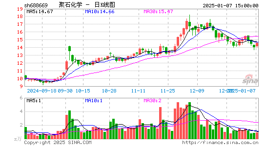 聚石化学