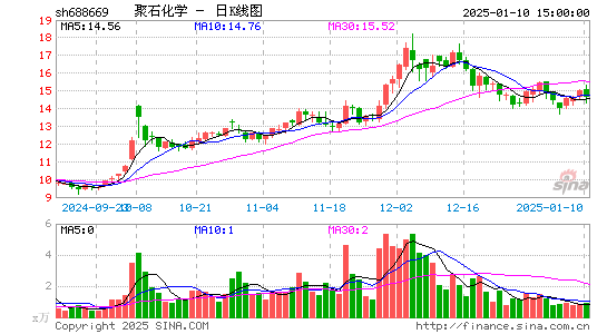 聚石化学