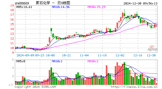 聚石化学