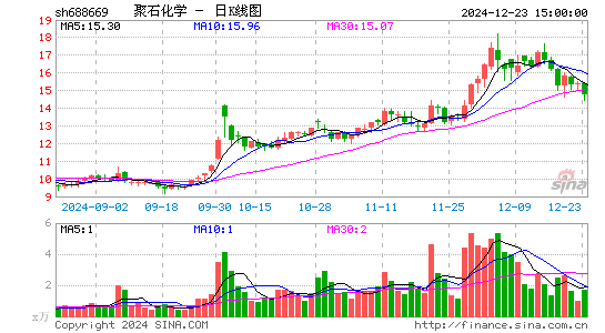 聚石化学