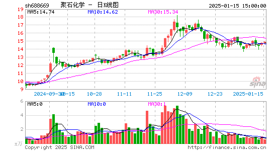 聚石化学