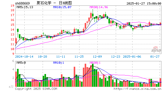 聚石化学