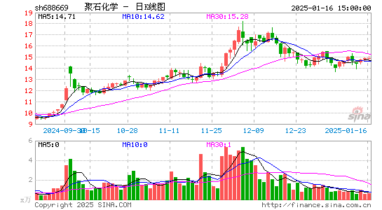 聚石化学